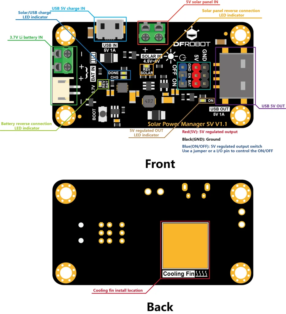 Pinout del controlador de carga 5V
